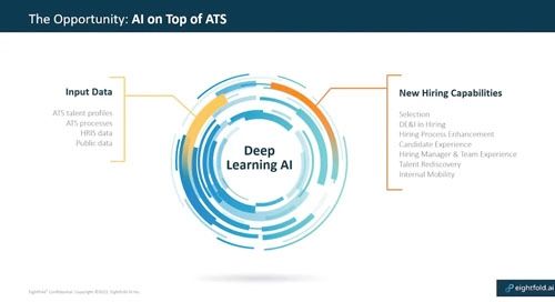 Get the Most Out of Your Cloud-Based ATS with Deep Learning AI