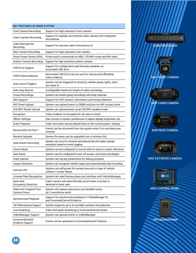 M500 - Datasheet
