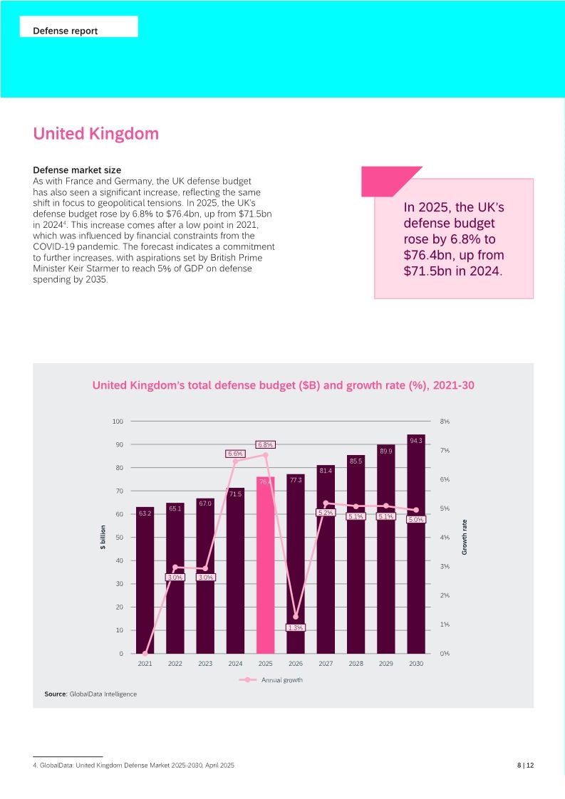 Defense in Europe: The key market drivers in France, Germany, and the UK