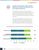 HR.com’s state of today’s HR tech stack and integrations