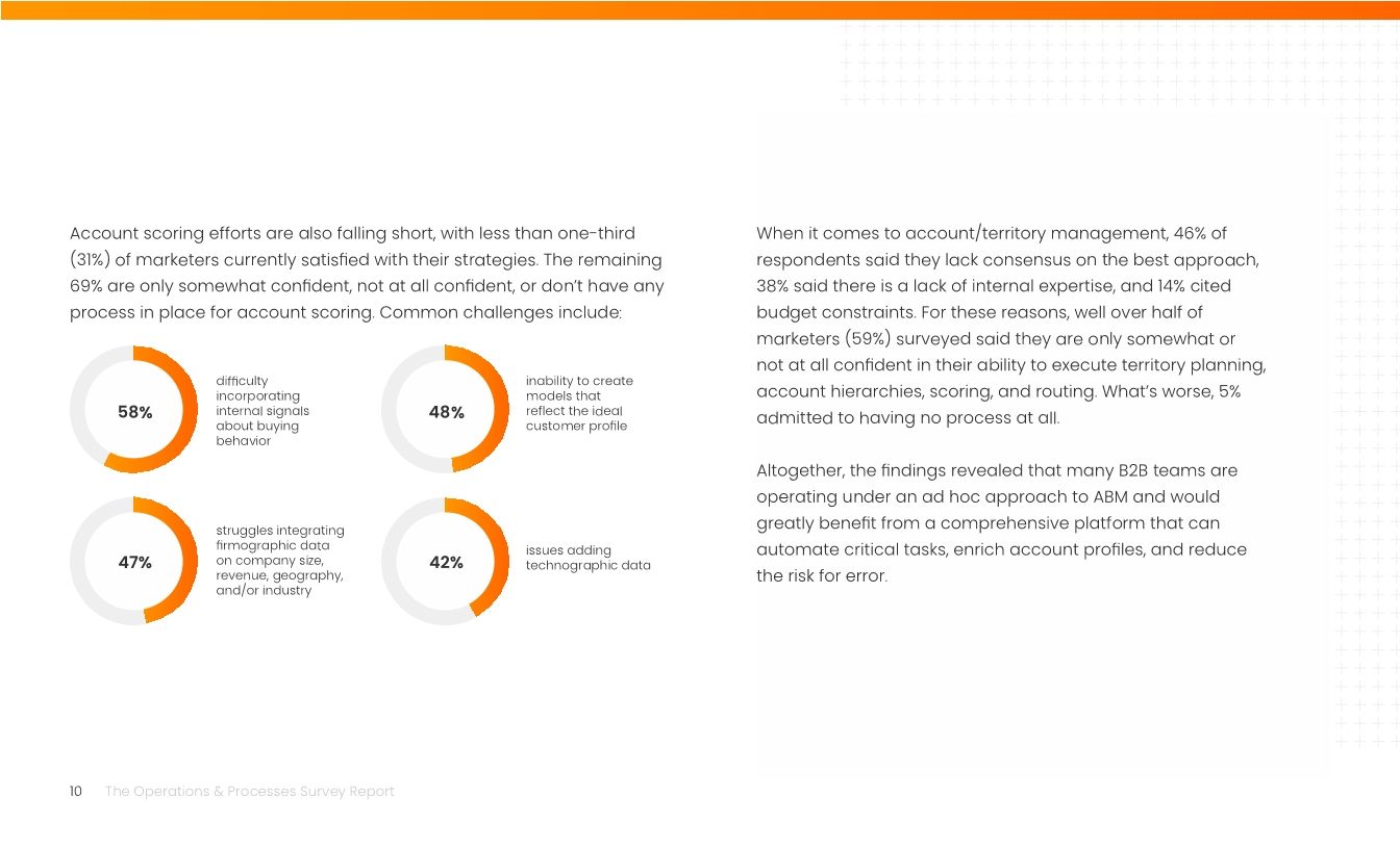 The Operations & Processes Survey Report