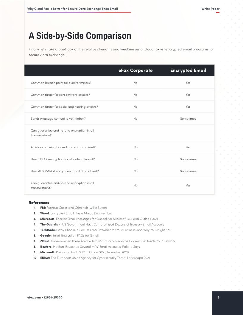 Why Cloud Fax Is Better for Secure Data Exchange Than Email