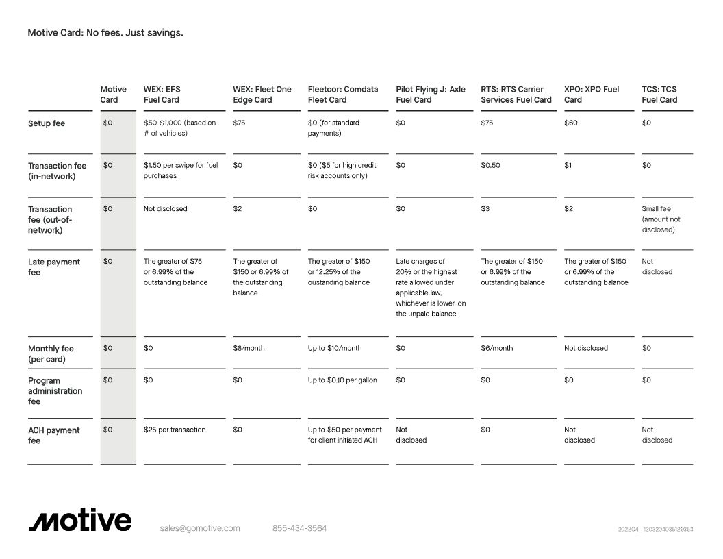 Motive Card for Fuel Savings