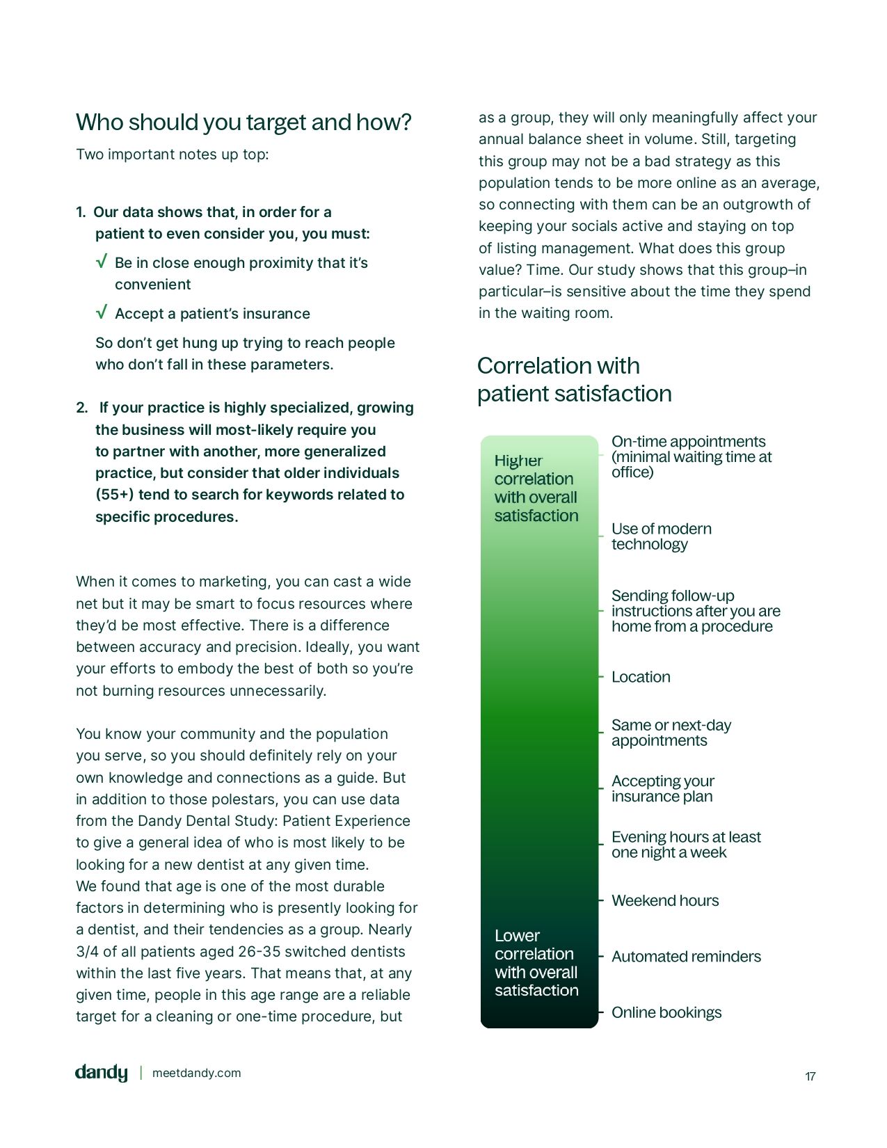 Successful dental practice management guide