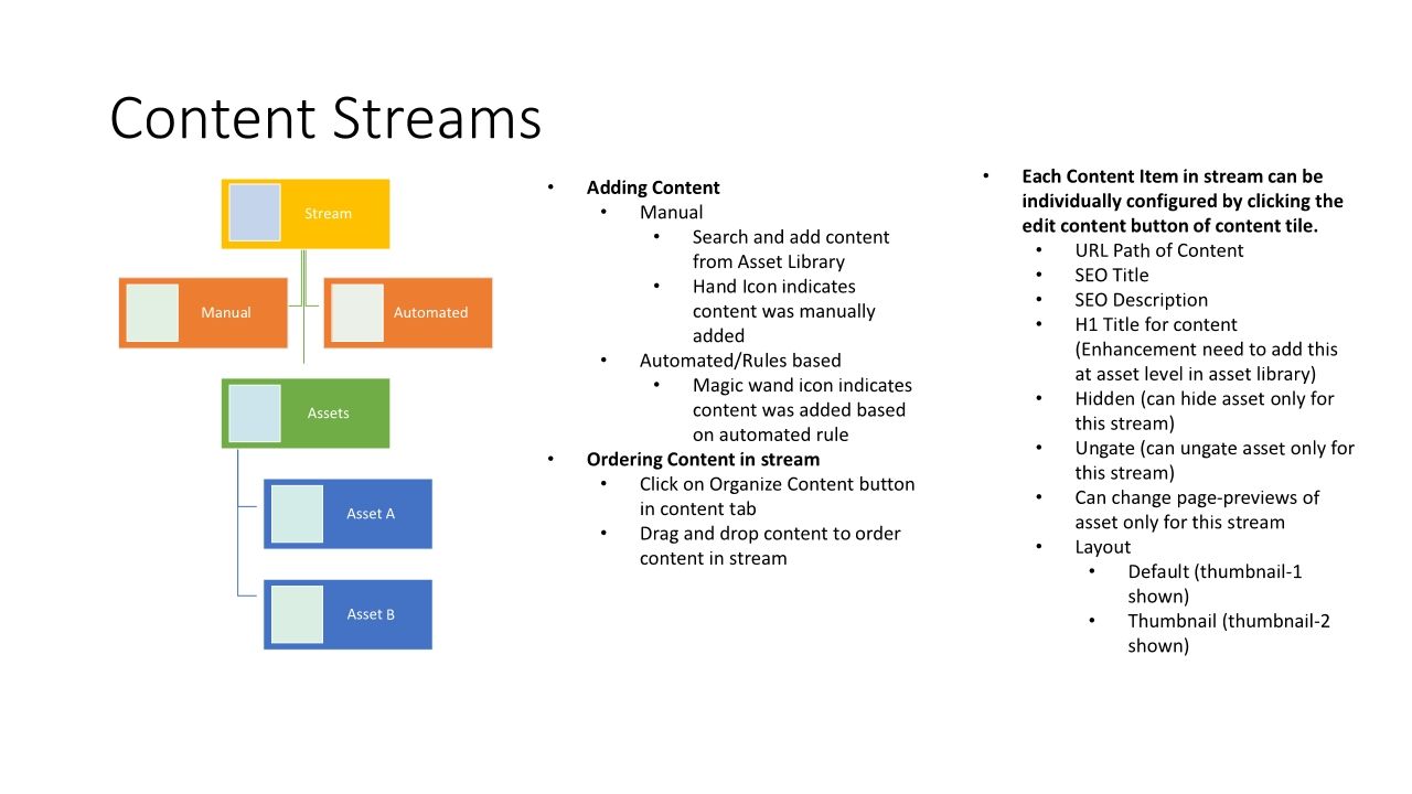 ABM Pages Training Presentation April 2022