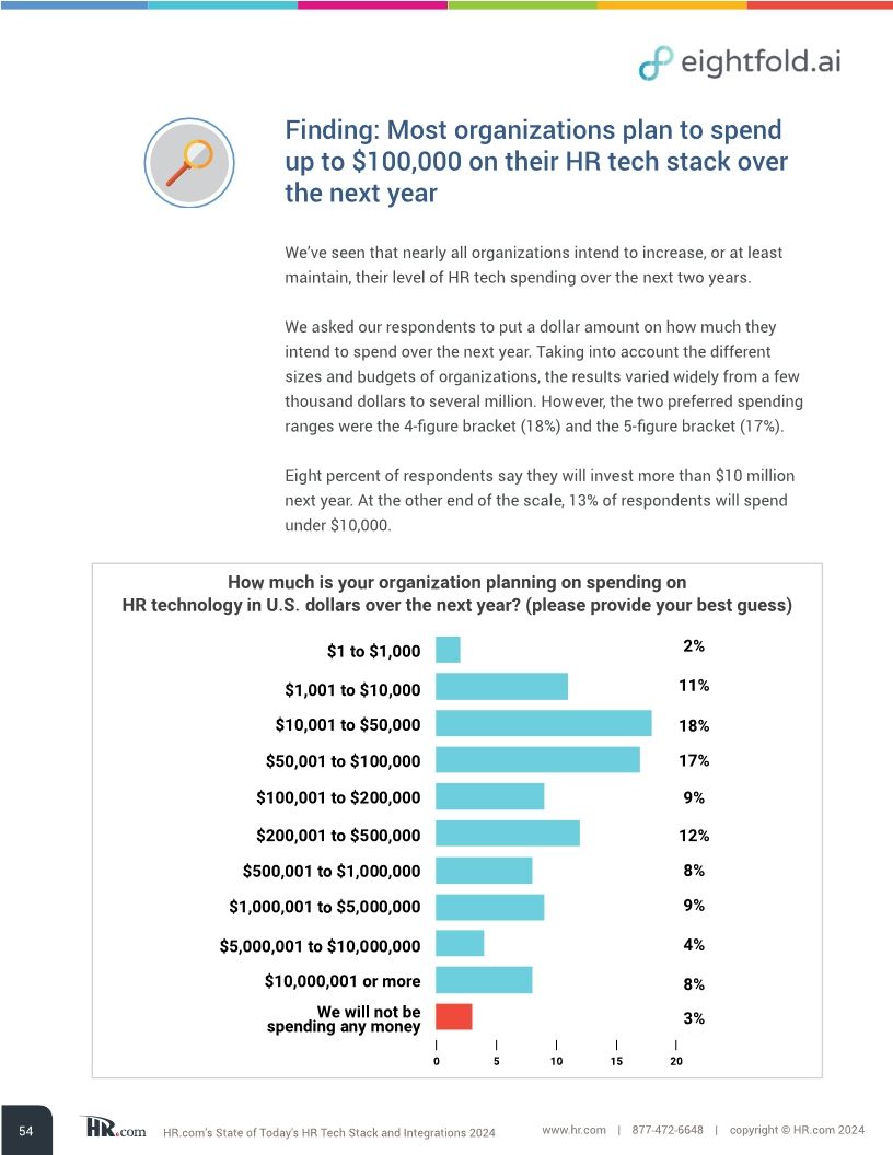 HR.com’s state of today’s HR tech stack and integrations