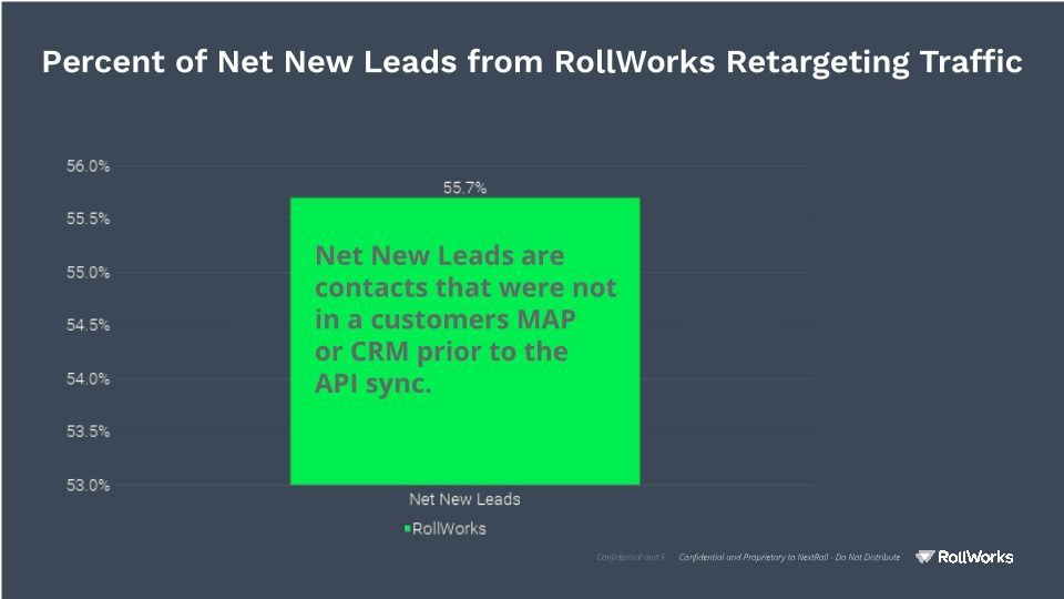Webinar Slides: RollWorks & Hushly / The Secrets to Maximizing the Impact of B2B Advertising