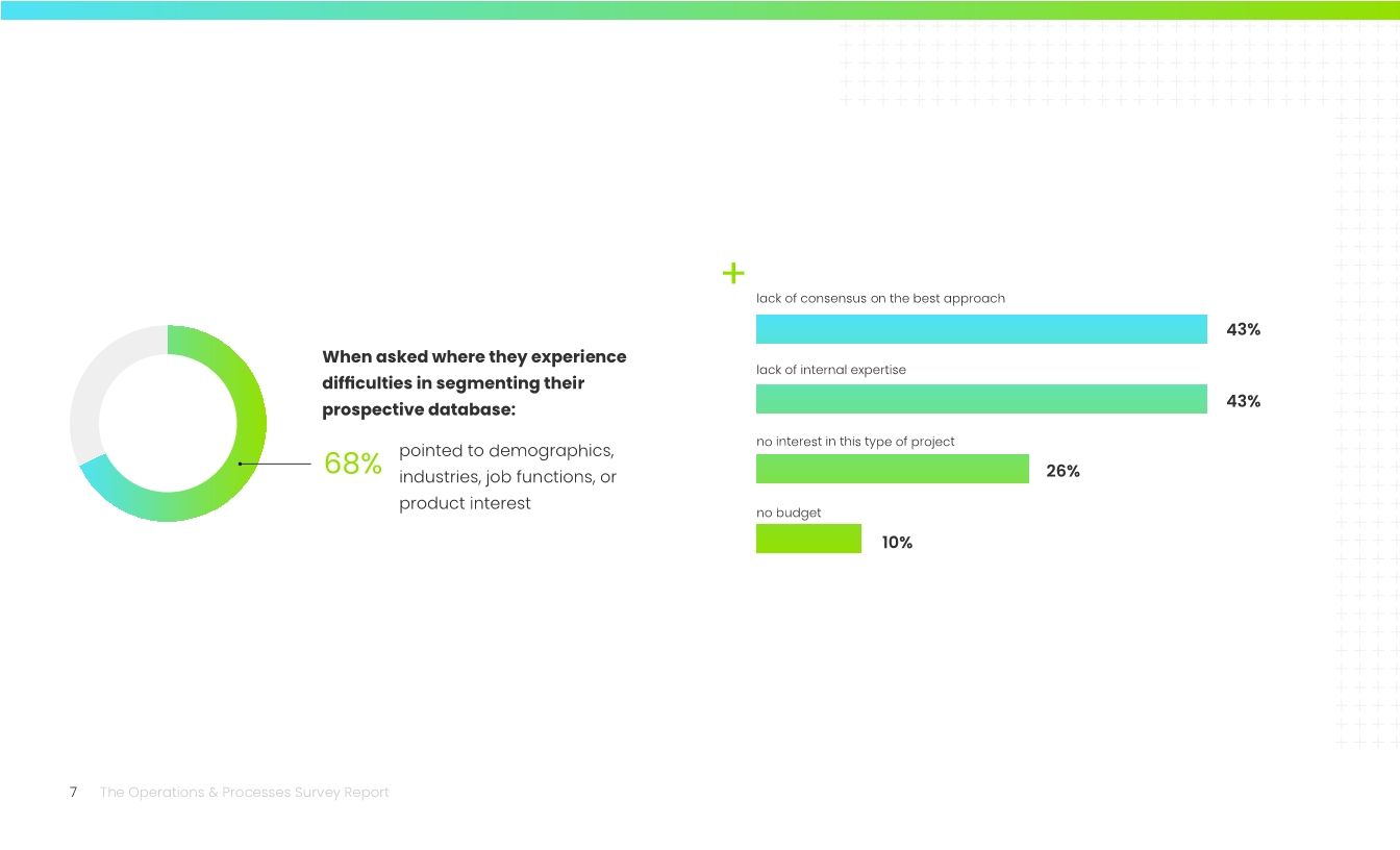 The Operations & Processes Survey Report