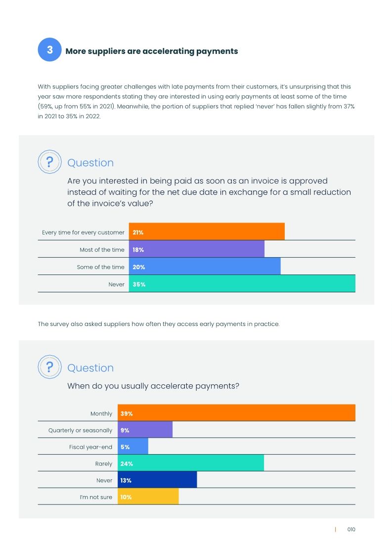 Taulia Supplier Survey 2023
