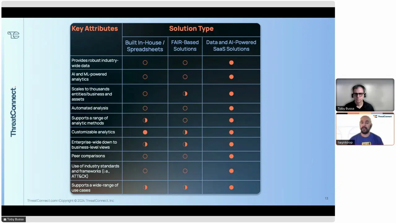 Choosing the Right Cyber Risk Quantification Solution