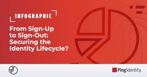 From Sign-Up to Sign-Out: Securing the Identity Lifecycle?