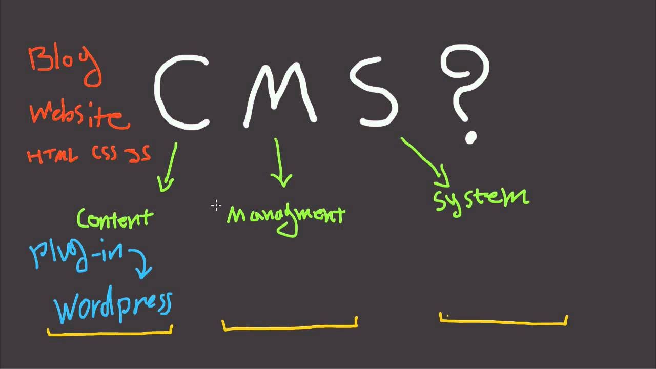 Vidyard Excerpt / Time
