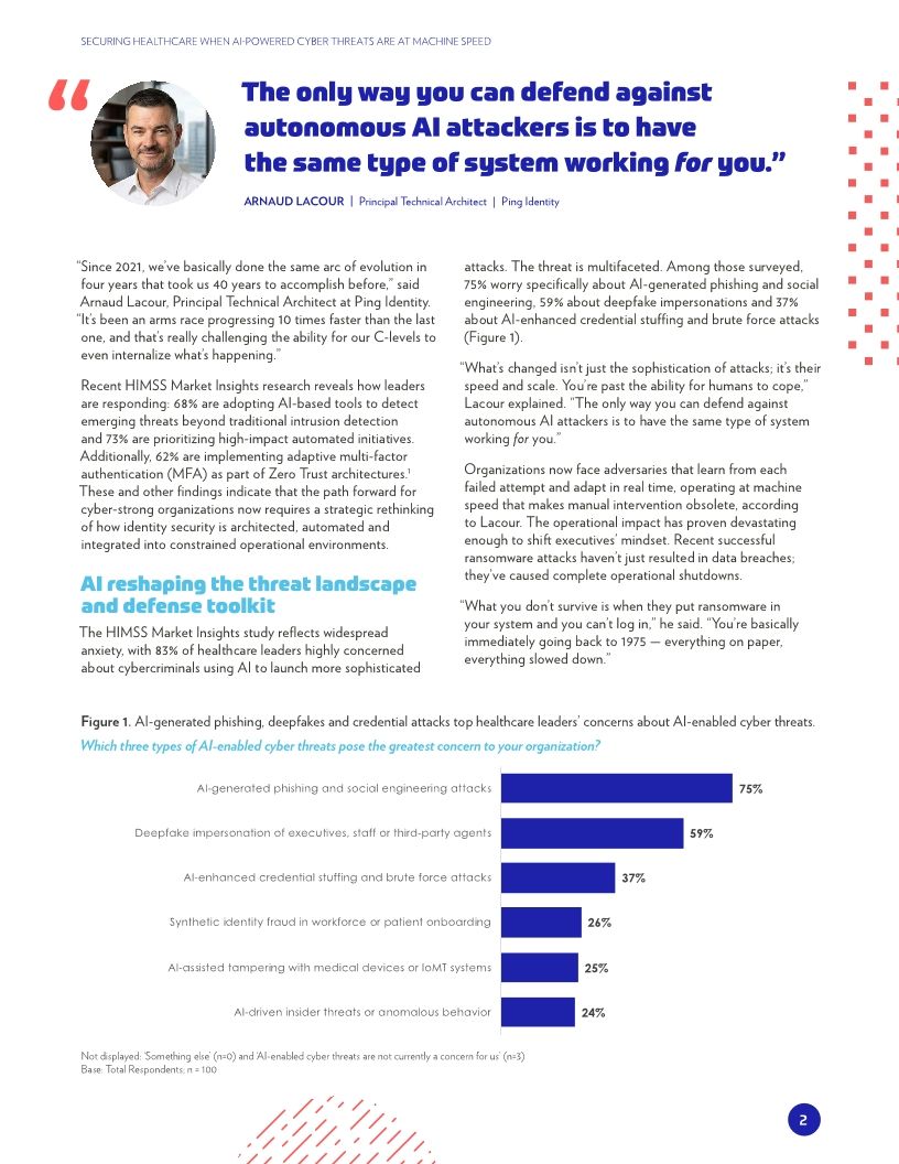 Securing Healthcare When AI-powered Cyber Threats are at Machine Speed