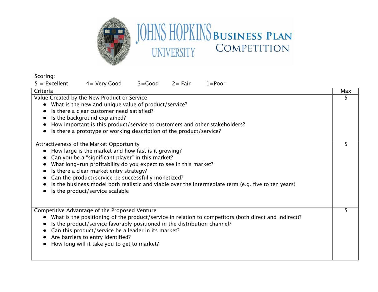 Business Plan Scoring