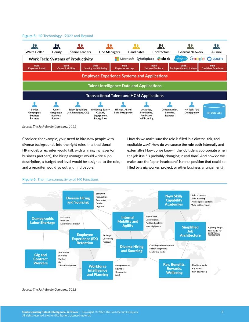 Understanding Talent Intelligence by Josh Bersin