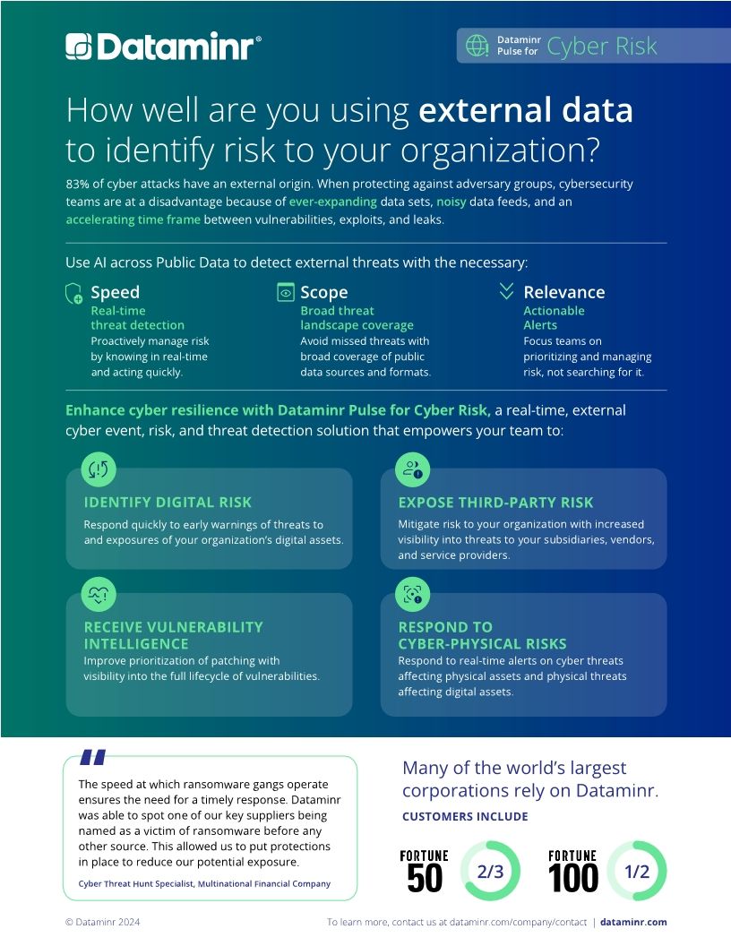 How well are you using external data to identify risk to your organization?