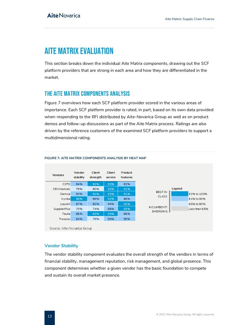 SAP Taulia named a best-in-class vendor for Supply Chain Finance by Aite Novarica Group