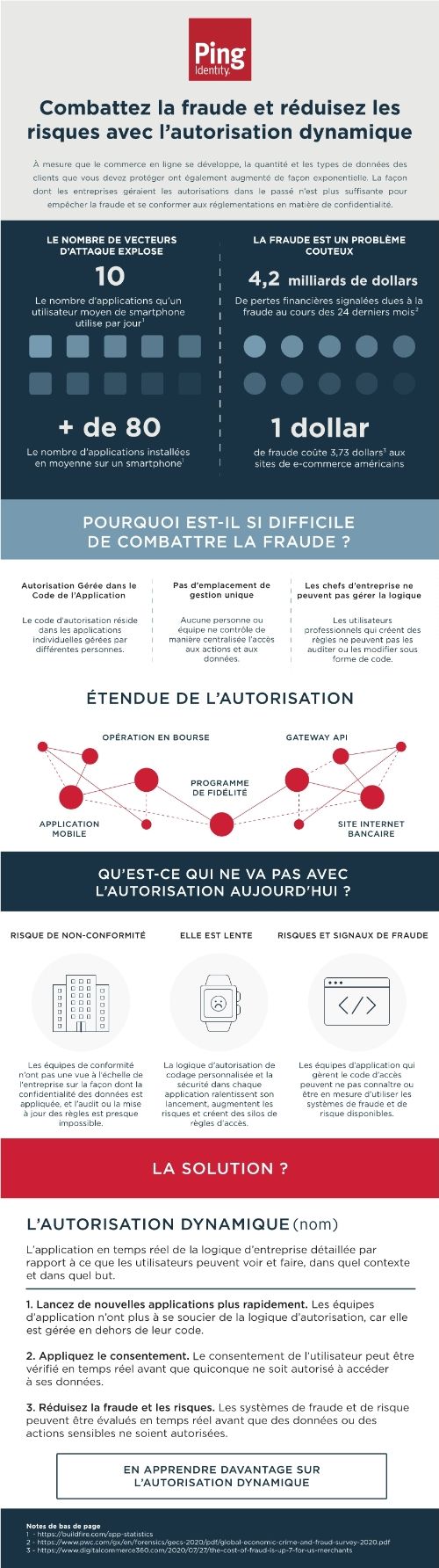 Luttez contre la fraude et les risques avec l'autorisation dynamique