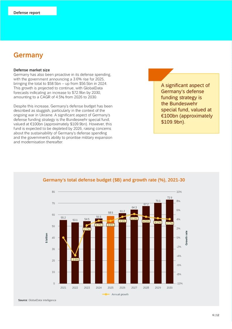 Defense in Europe: The key market drivers in France, Germany, and the UK