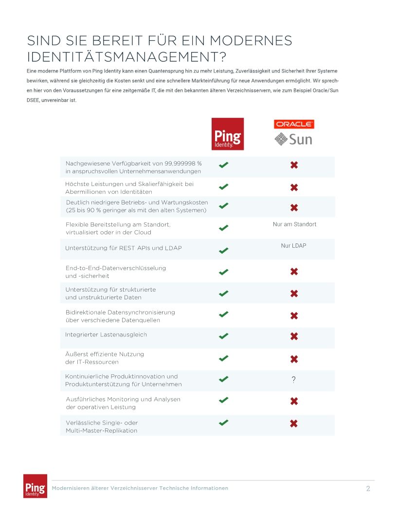 Modernisierung von Legacy-Verzeichnisservern