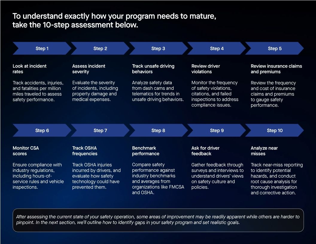 Ultimate guide to building a world-class fleet safety program