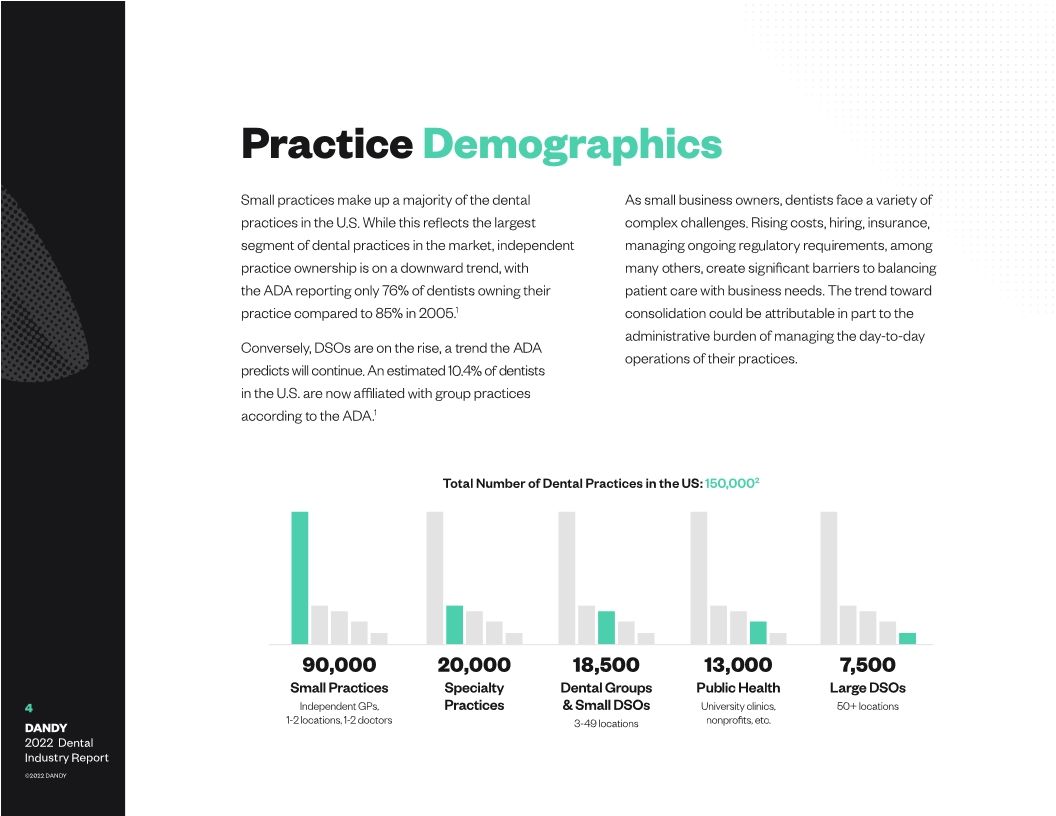 Dental Industry Report