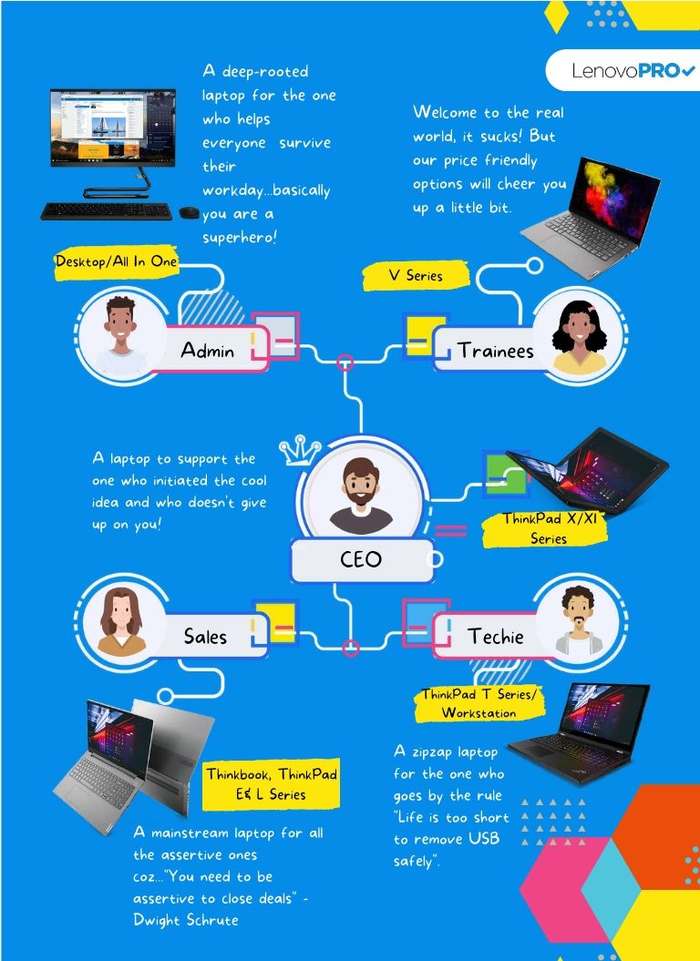 lenovo test-Marketoform2