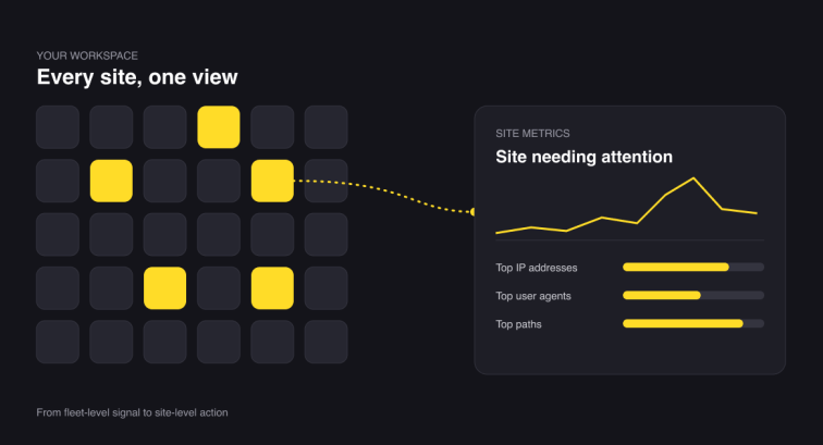 From Fleet-Level Signal to Site-Level Action: Understanding What Drives Your Traffic