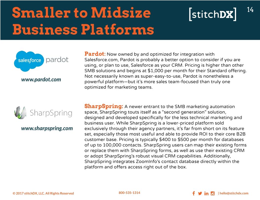 The Basics of Marketing Automation