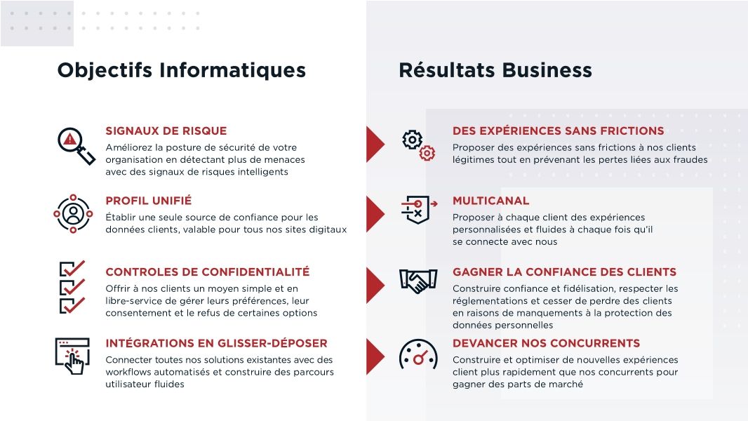 Quel est l’impact de l’identité sur notre entreprise