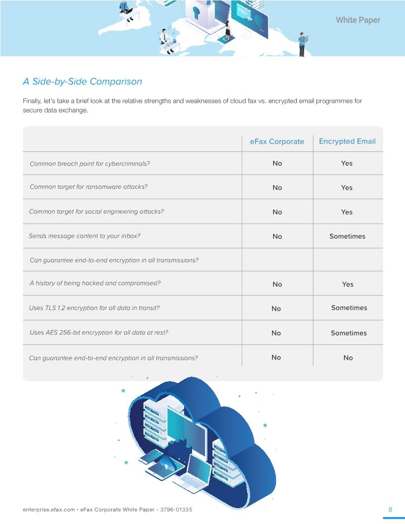 Why Cloud Fax Is Better for Secure Data Exchange Than Email