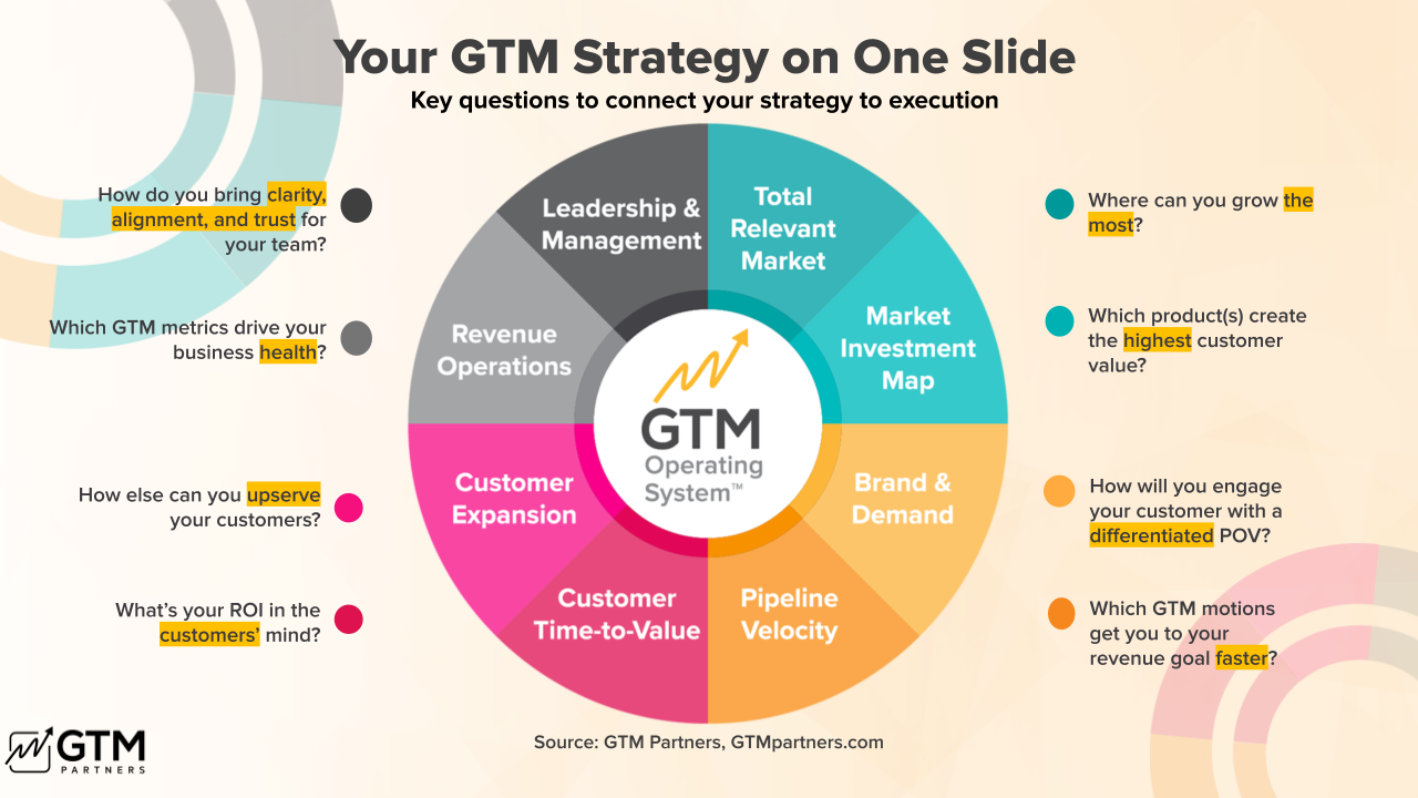If Your Sales Kickoff Still Feels Like 2015, You&rsquo;re Already Losing 2026