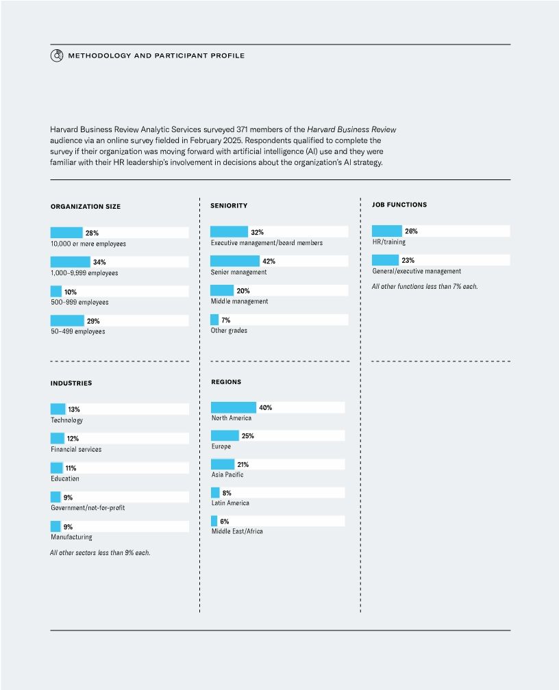 Empowering HR teams to become AI-savvy talent leaders