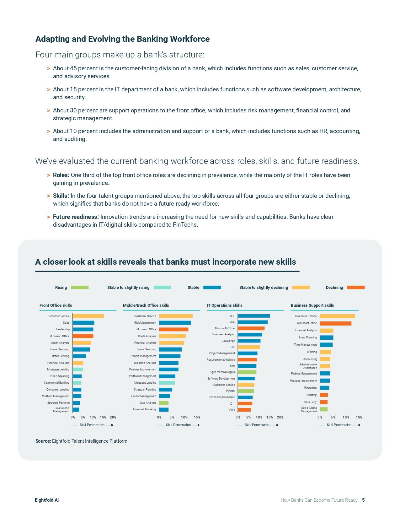 How Banks Can Become Future Ready