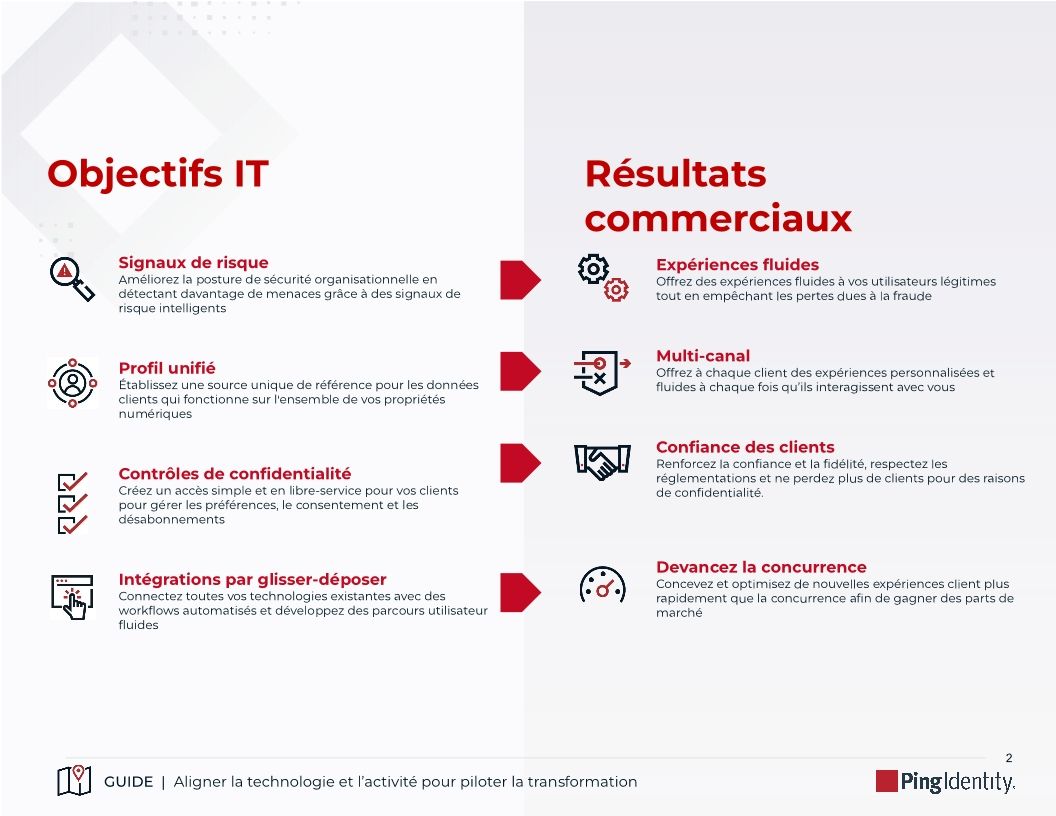 La porte d'entrée numérique : aligner la technologie et l'activité pour piloter la transformation