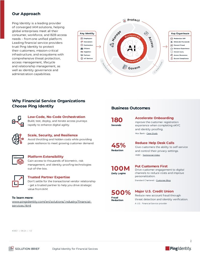 Digital Identity for Financial Services