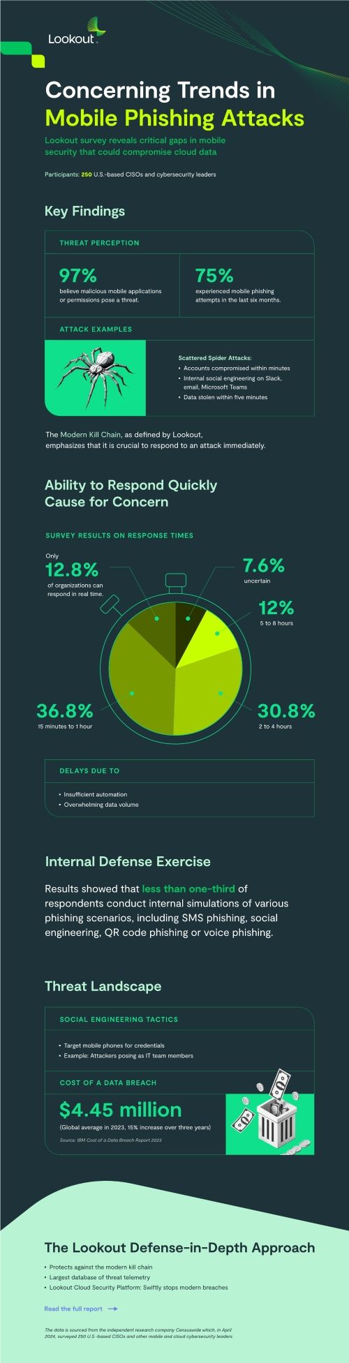 Infographic: Concerning Trends in Mobile Phishing Attacks