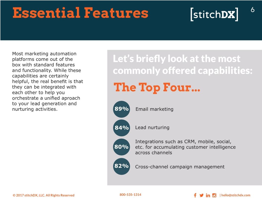 The Basics of Marketing Automation