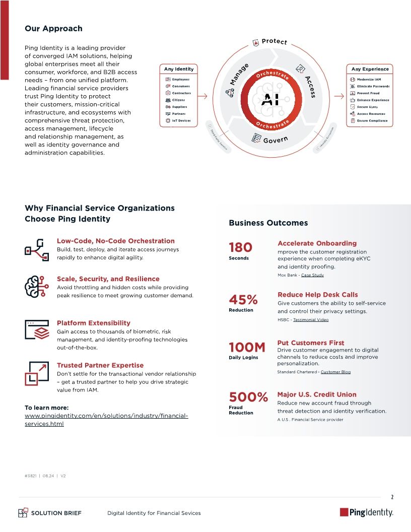 Digital Identity for Financial Services