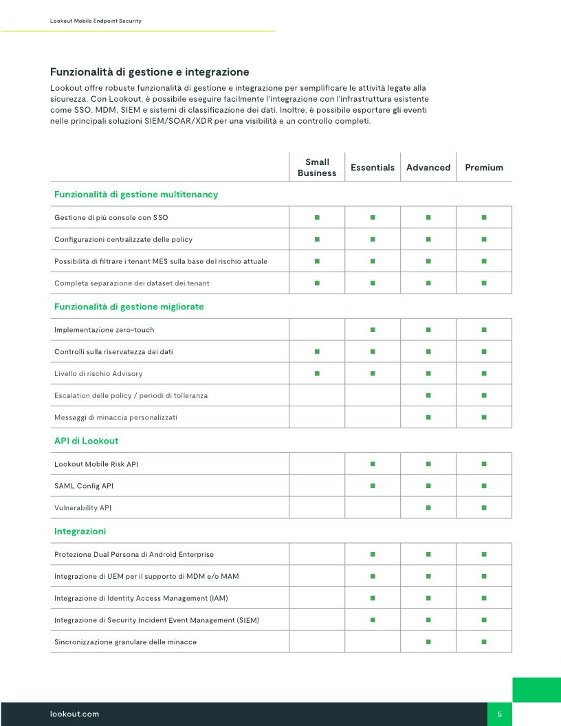 Lookout Mobile Endpoint Security: La soluzione Mobile Endpoint Detection & Response (EDR) leader del settore