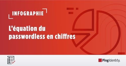 L’équation du passwordless en chiffres