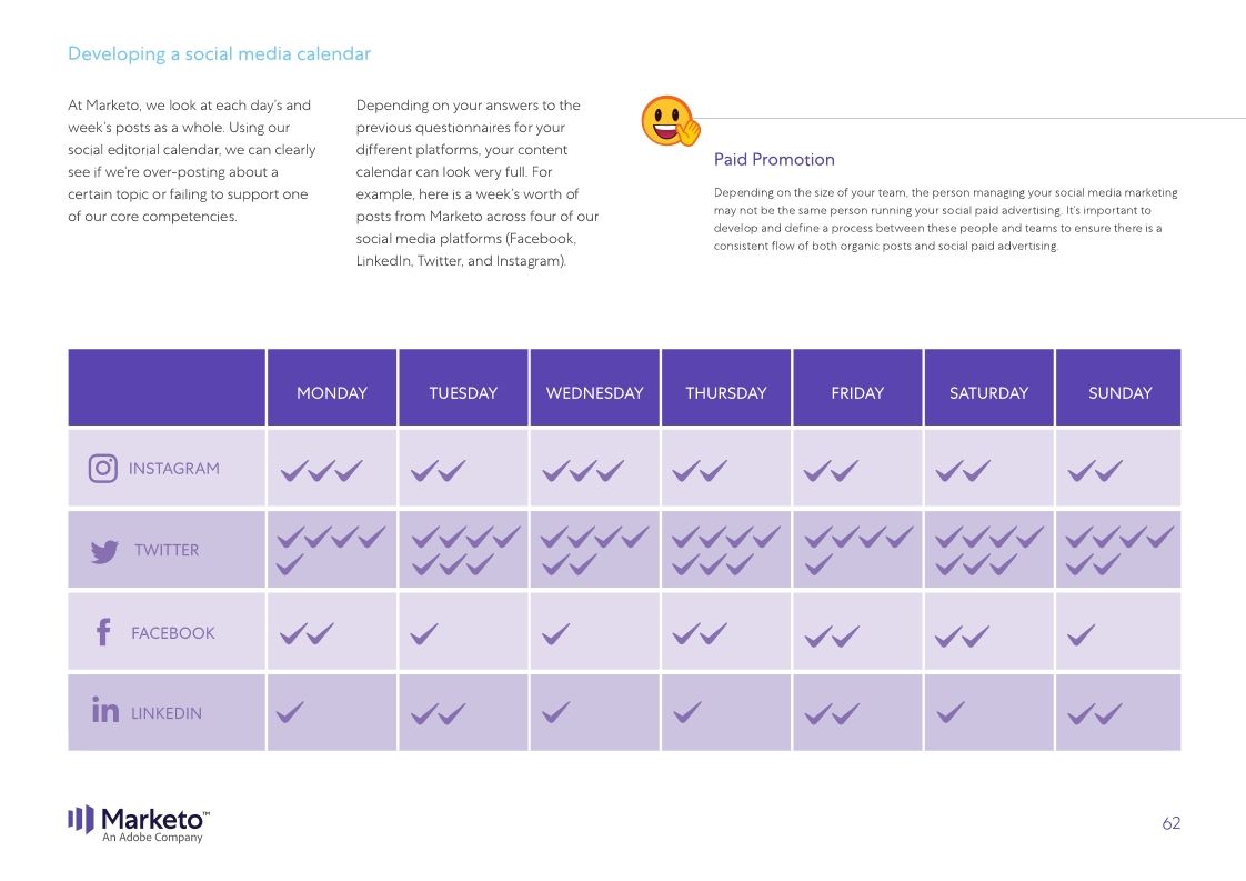 The Definitive Guide to Social Media Marketing Marketo