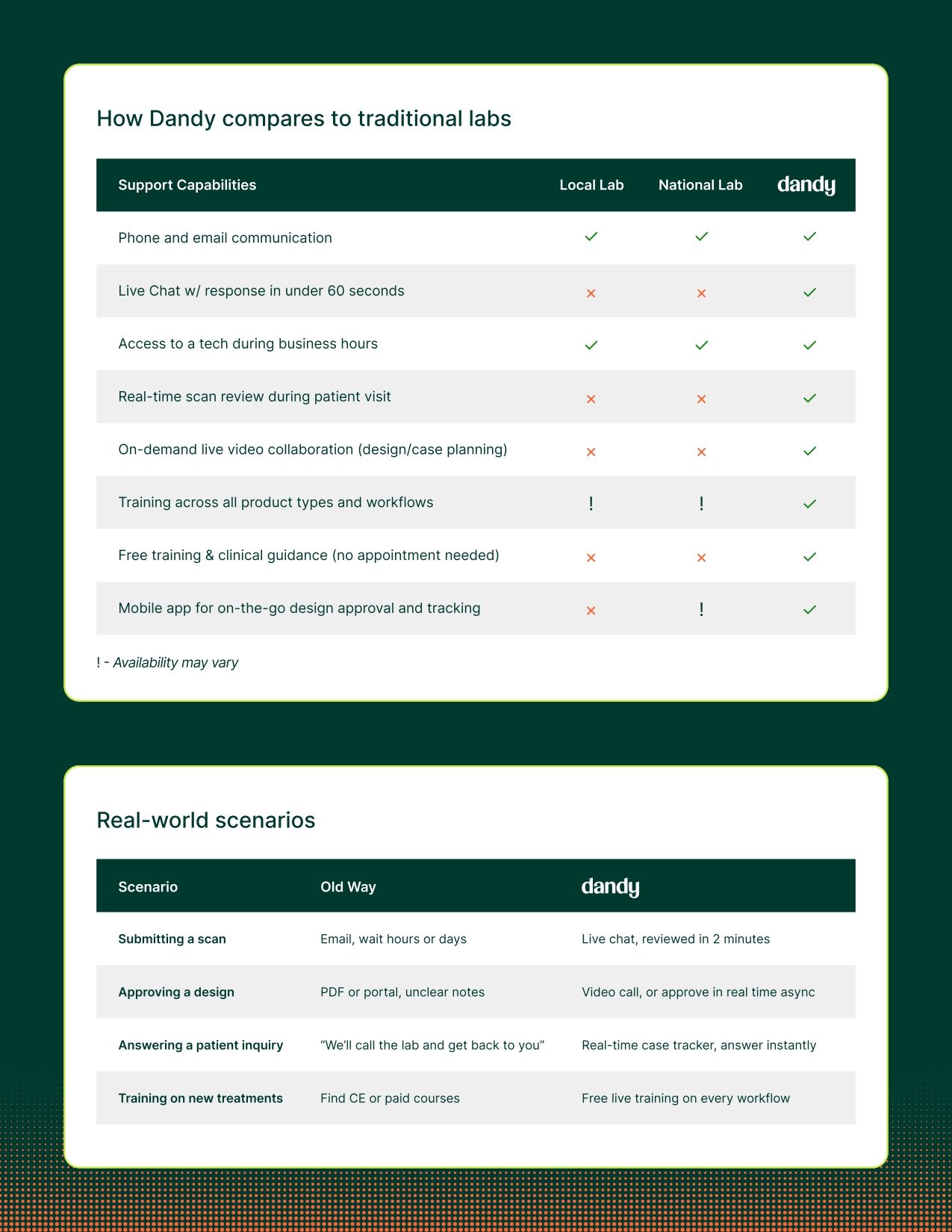 Dental Lab Evaluation Guide for Dentists