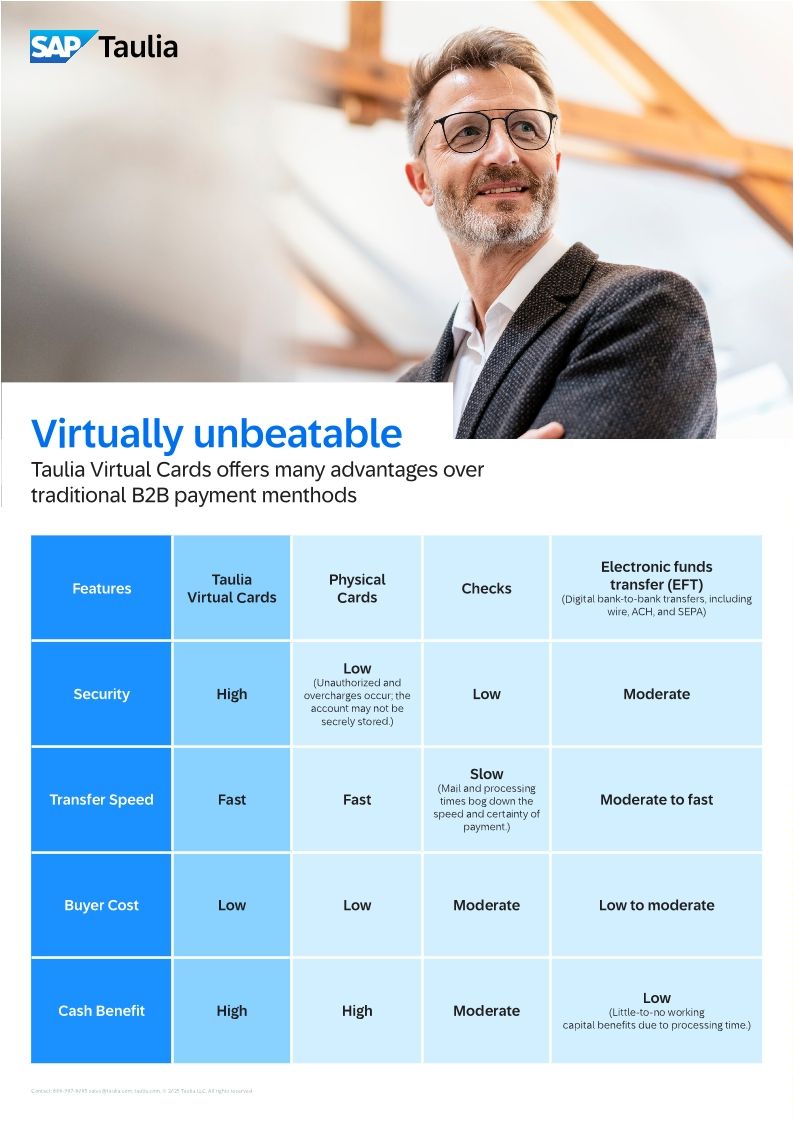 Virtual Cards Datasheet