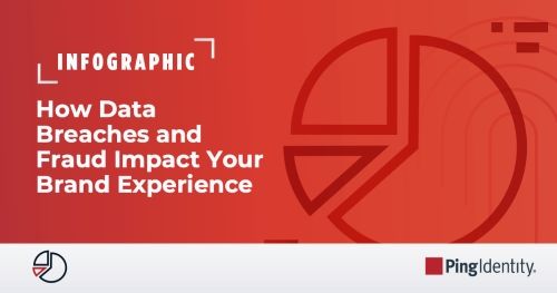 How Data Breaches and Fraud Impact Your Brand Experience