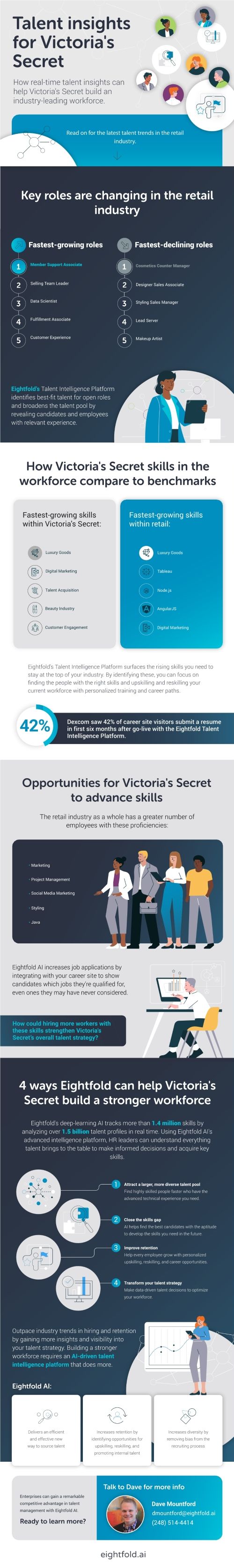 Eightfold Talent Insights for Victoria's Secret