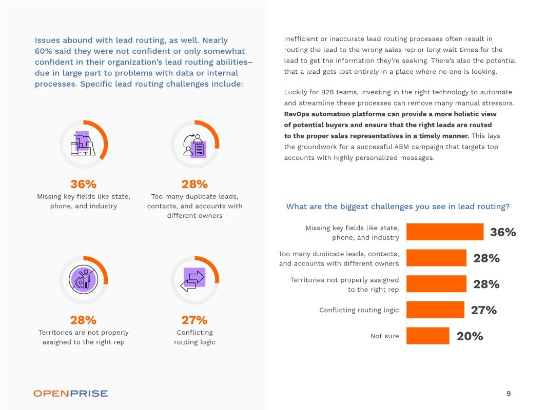 Openprise Survey RevOps Reality Check 2021