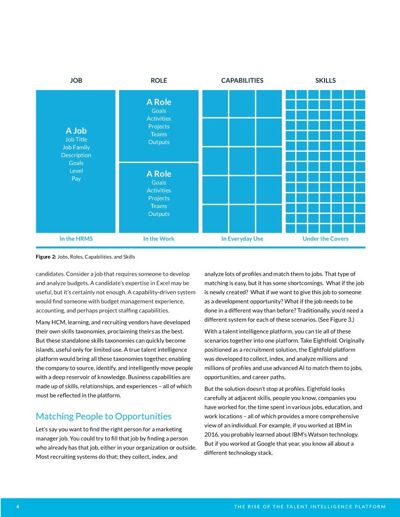 The Rise of the Talent Intelligence Platform by Josh Bersin