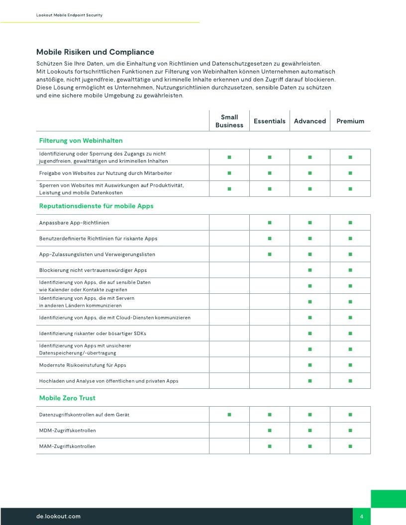 Lookout Mobile Endpoint Security: Die branchenweit führende Mobile Endpoint Detection and Response (EDR)-Lösung