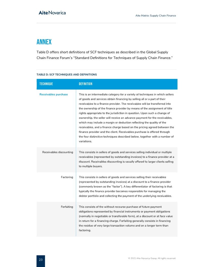 SAP Taulia named a best-in-class vendor for Supply Chain Finance by Aite Novarica Group